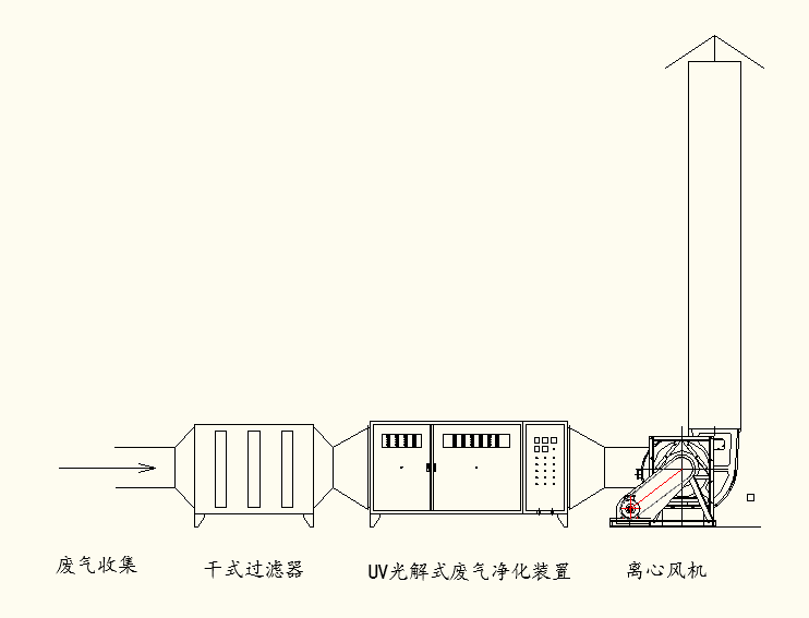 關(guān)于噴涂廢氣處理方案如何實(shí)施