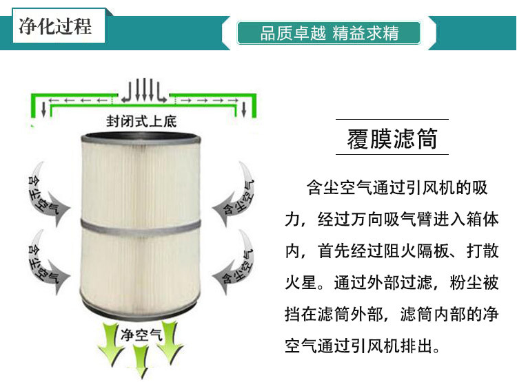 二保焊煙氣如何處理才能過環(huán)評？