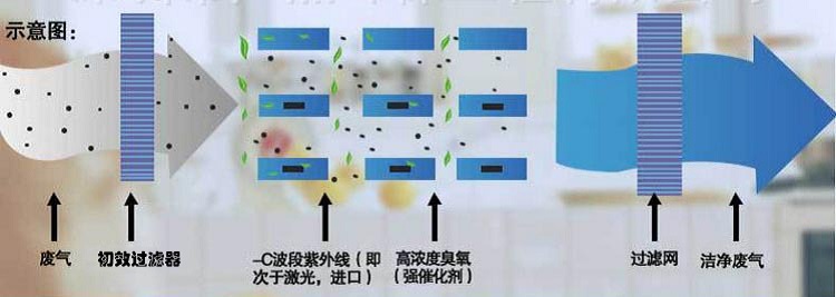 注塑行業(yè)需治理廢氣嗎？