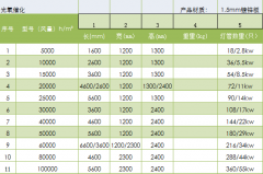 光氧設(shè)備有哪些型號(hào)可以選擇？