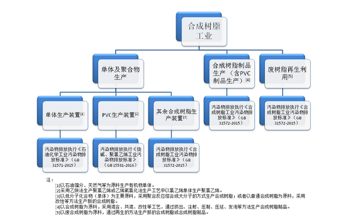 聚氯乙烯塑料再生廢氣怎樣處理效果更好？