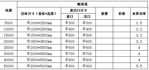 pp噴淋塔價(jià)格多少