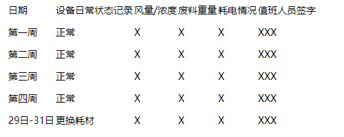 光氧催化設(shè)備運(yùn)行記錄表