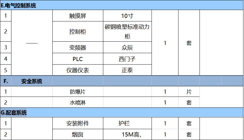 40000風(fēng)量催化燃燒設(shè)備參數(shù)